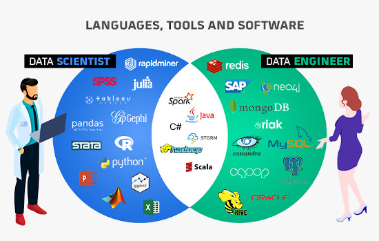 Búsqueda y Almacenamiento de Datos