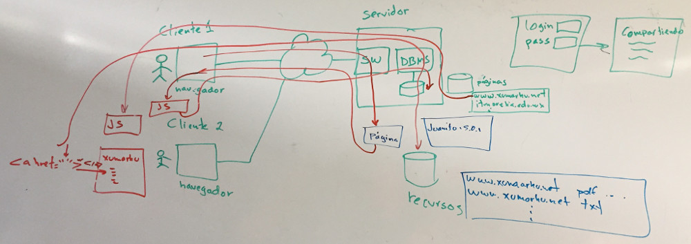 Práctica 2 Grid Computing