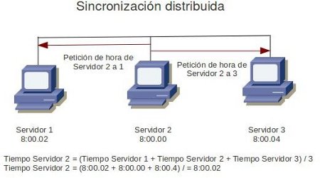 Práctica 4