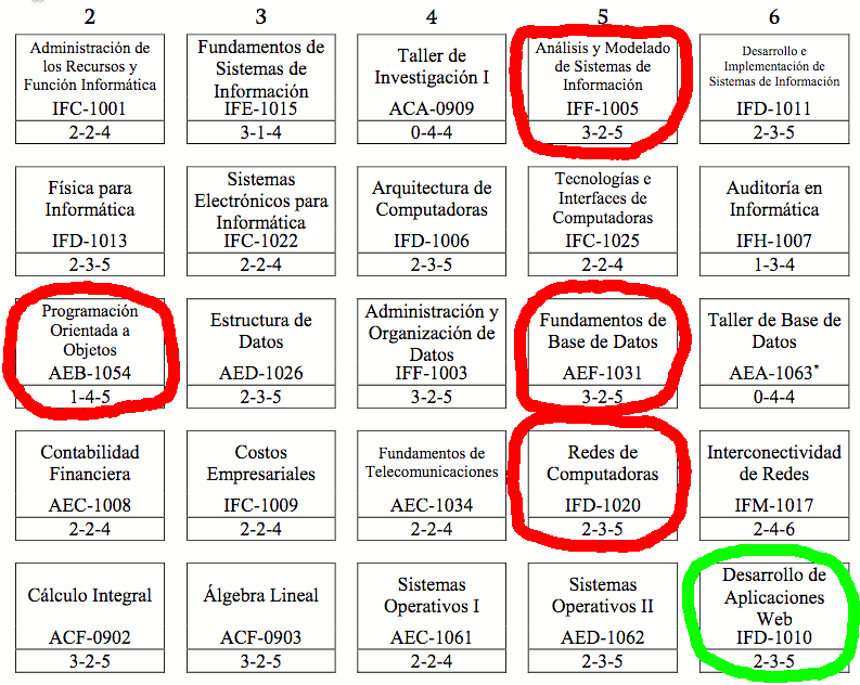 Desarrollo de Aplicaciones Web