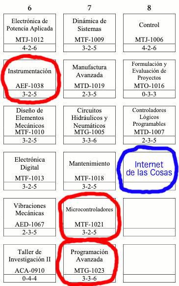 Materias Previas