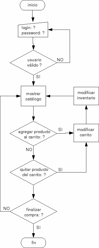 práctica 7