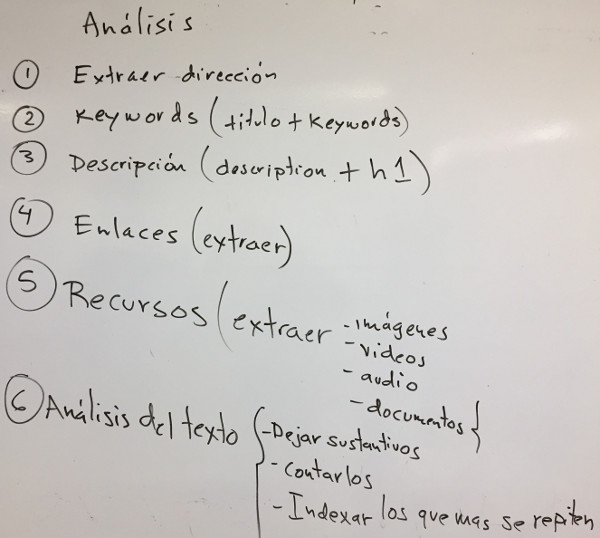 Algoritmo de Análisis de una página Web