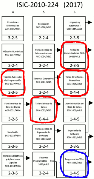 Programación Web