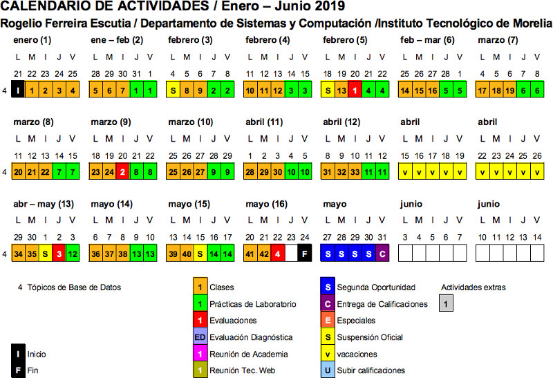 Calendario Enero Junio 2019 de Tópicos de Base de Datos