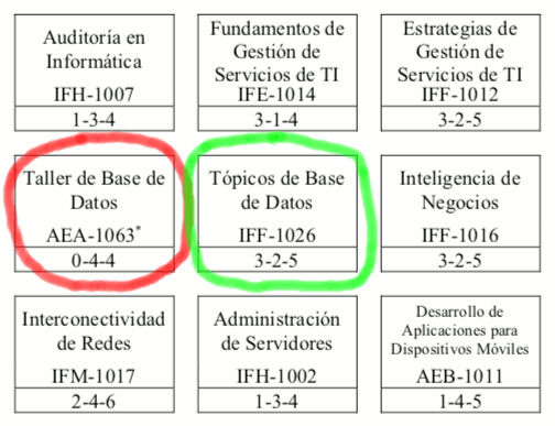 Tópicos de Base de Datos
