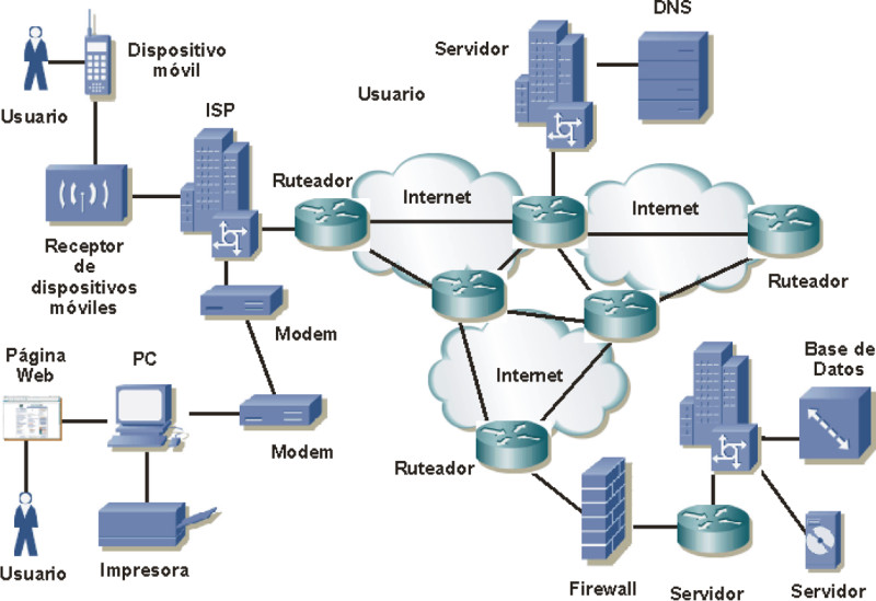 Tópicos de Base de Datos