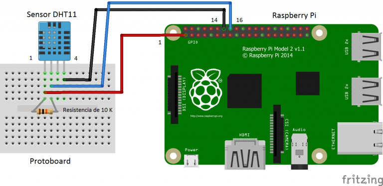 material para la práctica de Raspberry Pi