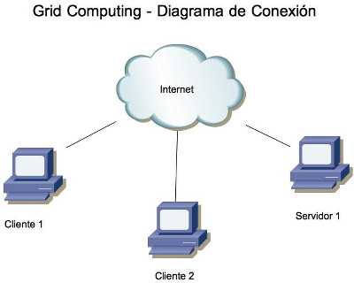 grid computing