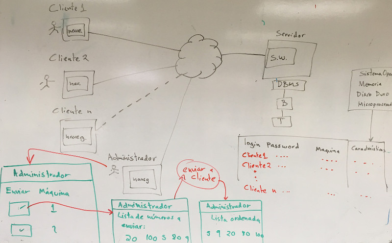 Práctica 2 Grid Computing