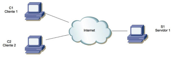 cloud computing
